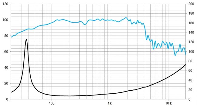 beyma-speakers-graph-low-mid-frequency-15WRS400