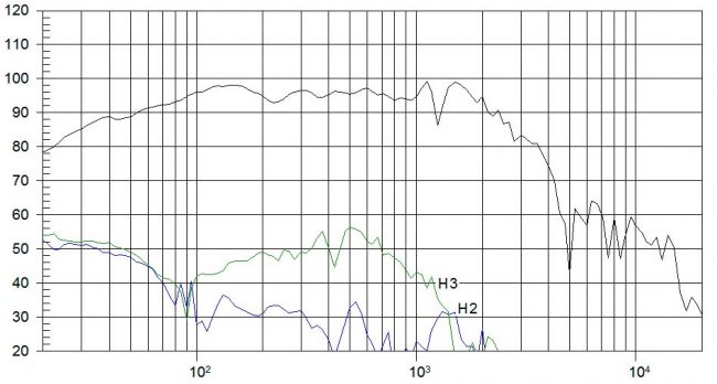 beyma-speakers-graph-low-mid-frequency-18G550