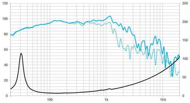 beyma-speakers-graph-low-mid-frequency-18LEX1600Nd