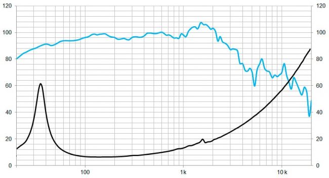 beyma-speakers-graph-low-mid-frequency-18LX60V2