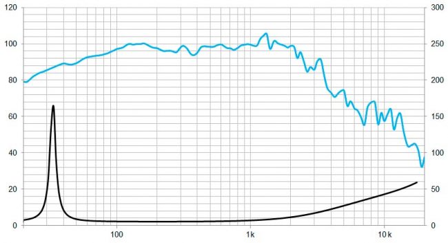 beyma-speakers-graph-low-mid-frequency-18P1000FeV2