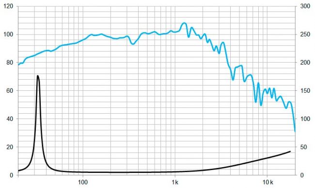 beyma-speakers-graph-low-mid-frequency-18PW1400Fe