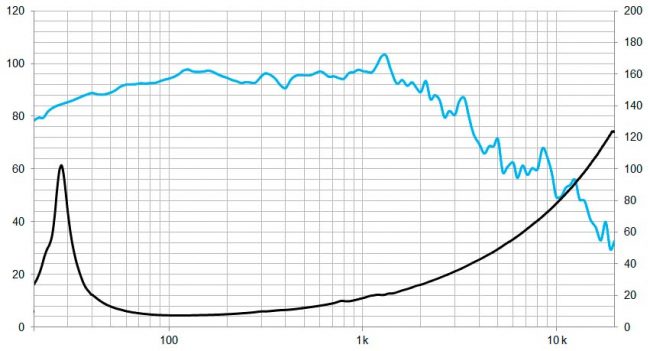 beyma-speakers-graph-low-mid-frequency-18PWB1000Fe