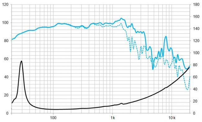 beyma-speakers-graph-low-mid-frequency-18WRS600