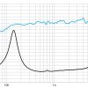 difuzor Beyma 5G40Nd/N