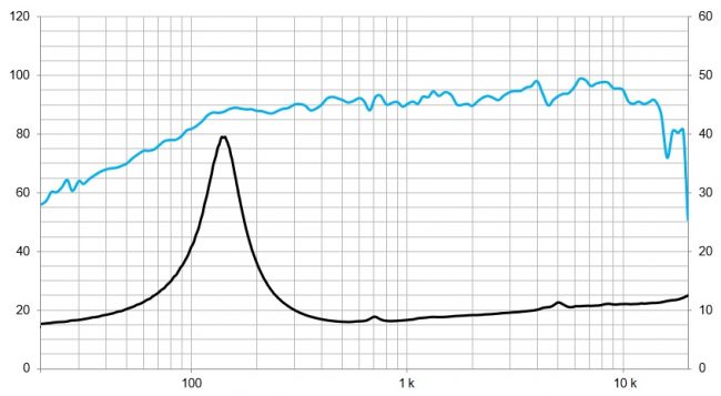 beyma-speakers-graph-low-mid-frequency-5G40NdN