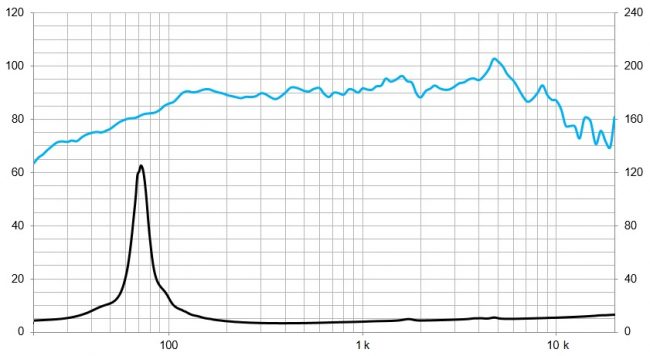 beyma-speakers-graph-low-mid-frequency-5P200Fe