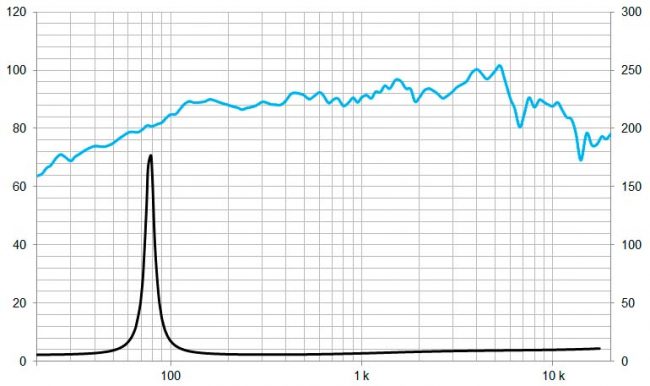 beyma-speakers-graph-low-mid-frequency-5P200Nd