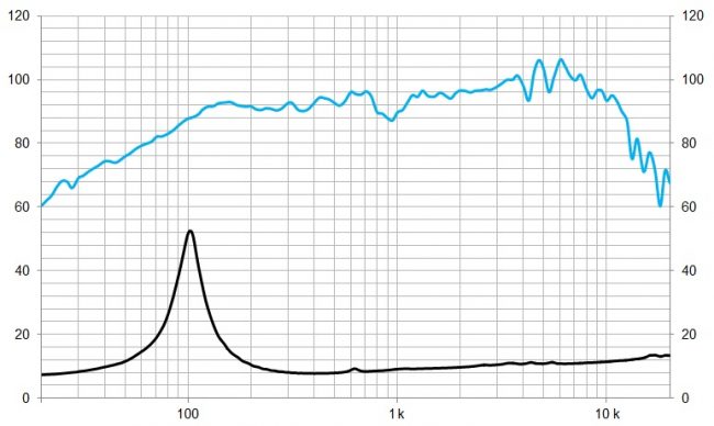 beyma-speakers-graph-low-mid-frequency-6G40Fe