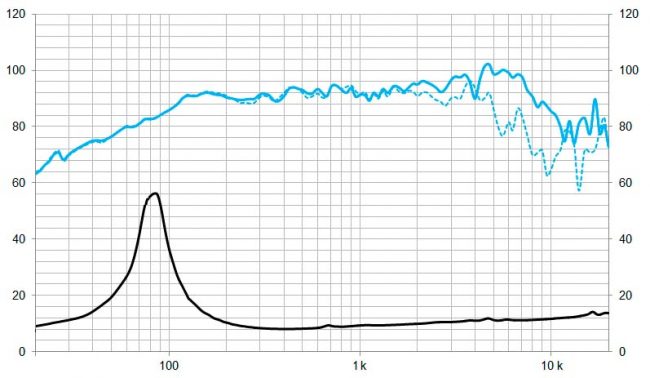 beyma-speakers-graph-low-mid-frequency-6G40Nd