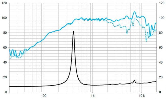 beyma-speakers-graph-low-mid-frequency-6MCF200Nd