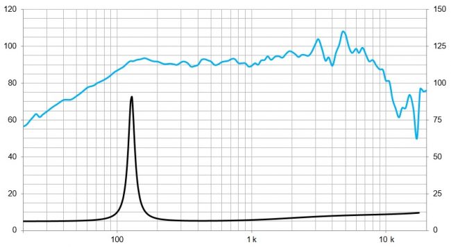 beyma-speakers-graph-low-mid-frequency-6MI100