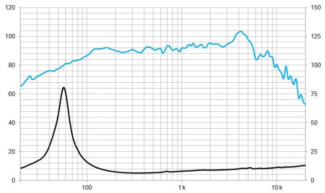 beyma-speakers-graph-low-mid-frequency-6P200Fe