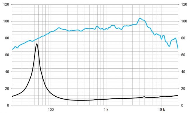 beyma-speakers-graph-low-mid-frequency-6P200Nd