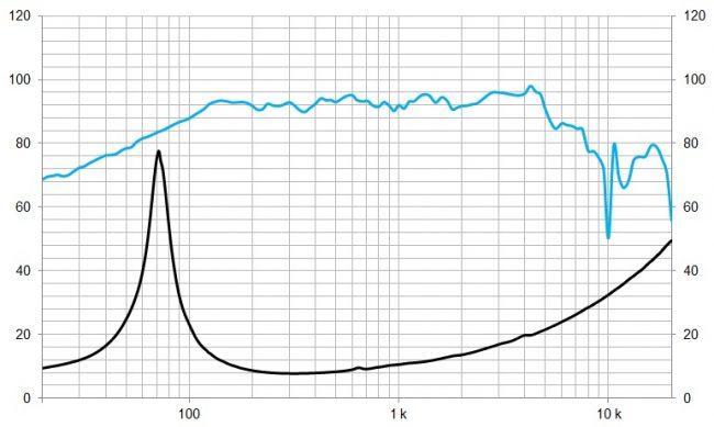 beyma-speakers-graph-low-mid-frequency-8G40