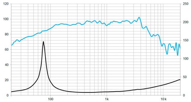 beyma-speakers-graph-low-mid-frequency-8MC300Nd