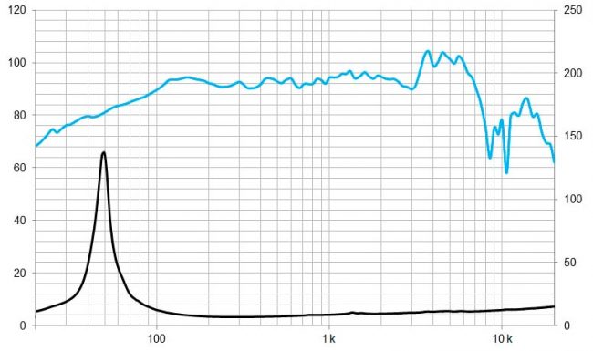 beyma-speakers-graph-low-mid-frequency-8P300FeN