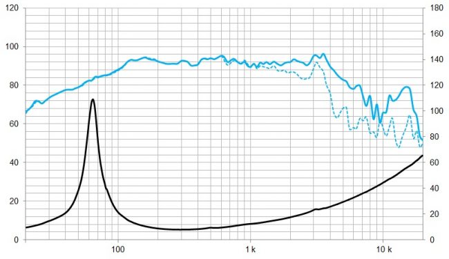 beyma-speakers-graph-low-mid-frequency-8WR300