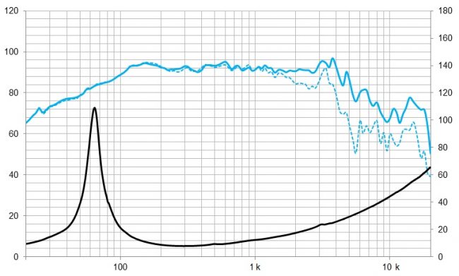 beyma-speakers-graph-low-mid-frequency-8WRS300