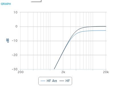 graph F130