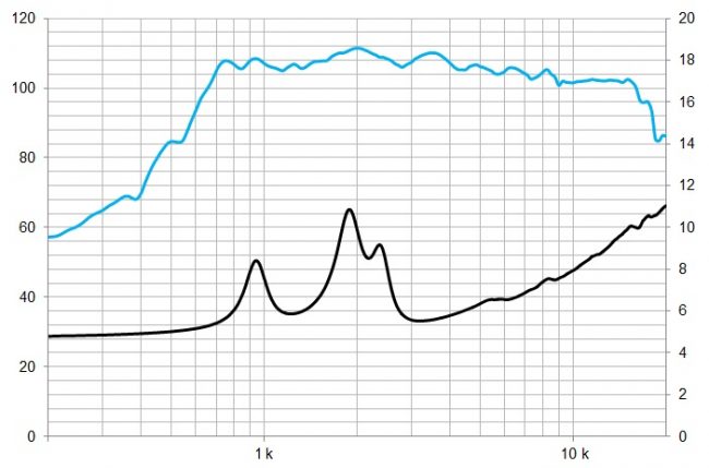 beyma-speakers-graph-compression-driver-CD11Fe