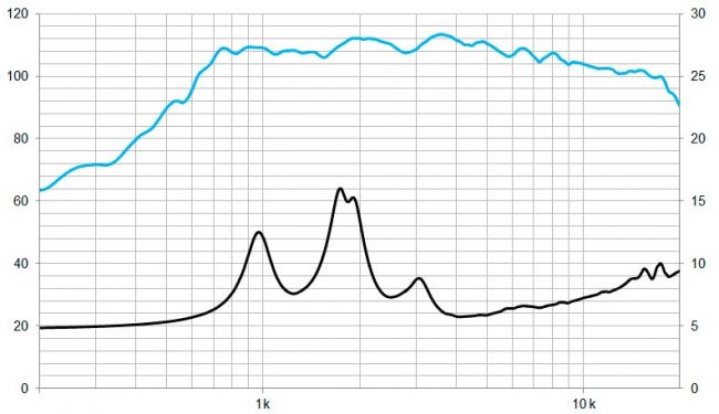 beyma-speakers-graph-compression-driver-CD11Nd