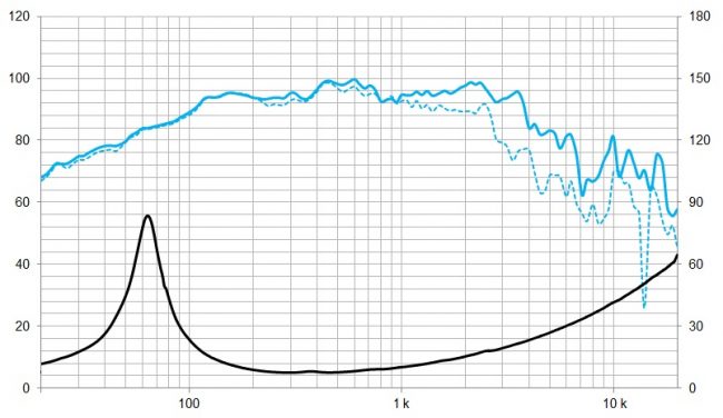 beyma-speakers-graph-low-mid-frequency-10MC700Nd