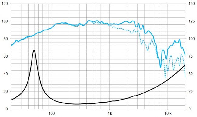 beyma-speakers-graph-low-mid-frequency-12MC700Nd