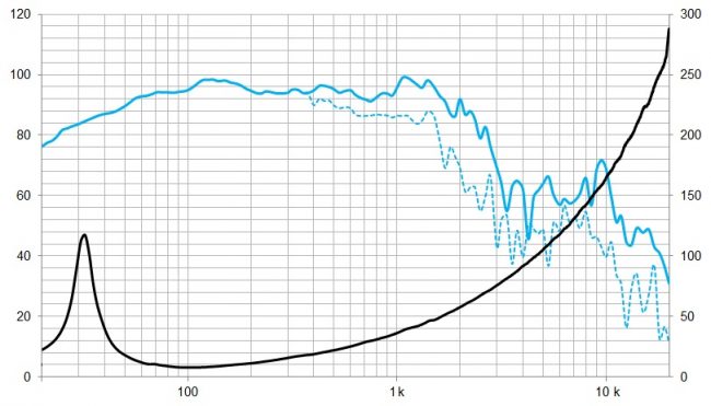 beyma-speakers-graph-low-mid-frequency-21LEX1600Nd