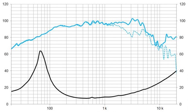 beyma-speakers-graph-low-mid-frequency-8MC500Nd