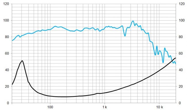 beyma-speakers-graph-low-mid-frequency-10BR60V2