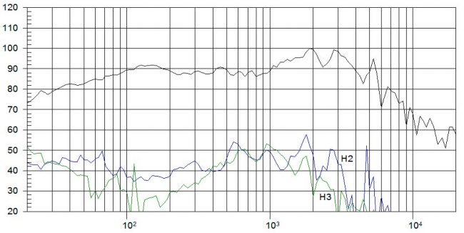 beyma-speakers-graph-low-mid-frequency-8BR40N