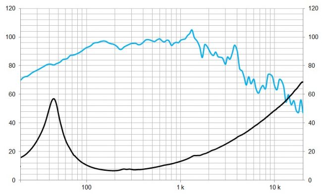 beyma-speakers-graph-low-mid-frequency-12LEX1300Nd