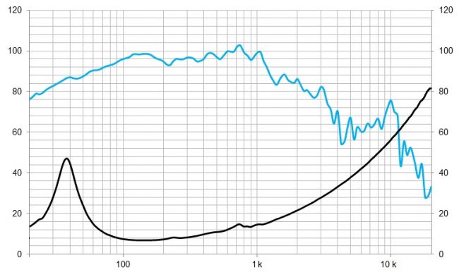 beyma-speakers-graph-low-mid-frequency-15LEX1000Nd