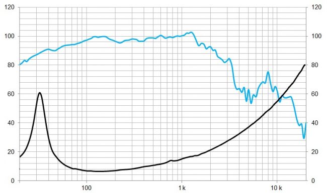 beyma-speakers-graph-low-mid-frequency-18LEX1000Nd