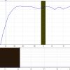 incinta tip point source, AoS LAV7