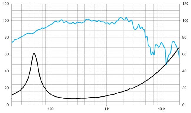 beyma-speakers-graph-low-mid-frequency-14MC700Nd