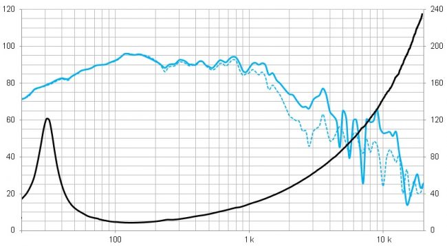 beyma-speakers-graph-low-mid-frequency-15QLEX1600Fe