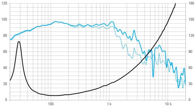 beyma-speakers-graph-low-mid-frequency-18QLEX1600Fe