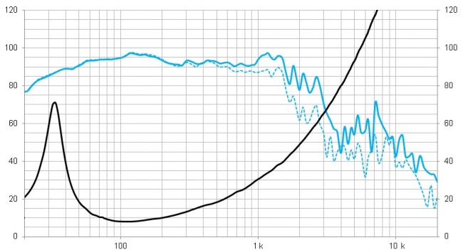 beyma-speakers-graph-low-mid-frequency-21QLEX1600Fe