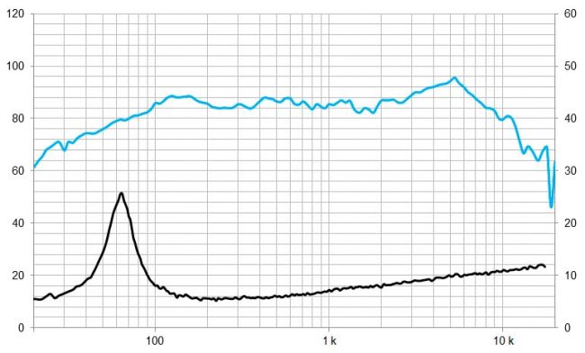 beyma-speakers-graph-low-mid-frequency-5MP60N