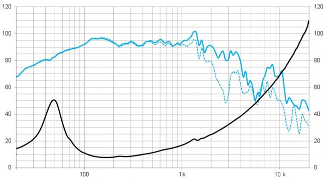 beyma-speakers-graph-low-mid-frequency-12LEX1000Fe