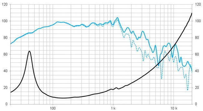 beyma-speakers-graph-low-mid-frequency-15LEX1000Fe