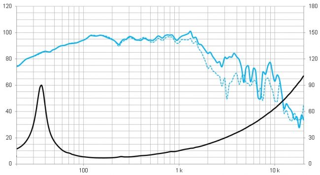 beyma-speakers-graph-low-mid-frequency-15LEX1600Fe