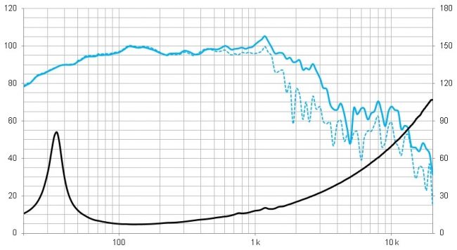 beyma-speakers-graph-low-mid-frequency-18LEX1000Fe