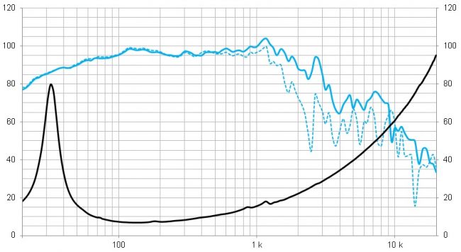 beyma-speakers-graph-low-mid-frequency-18LEX1600Fe