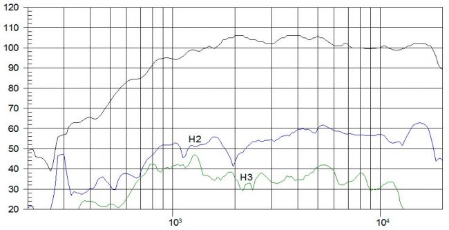 beyma-speakers-graph-amt-TPL200H