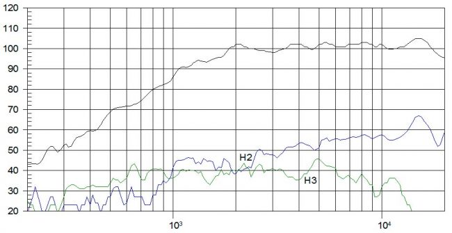 beyma-speakers-graph-amt-TPL200S