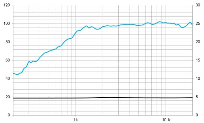 beyma-speakers-graph-amt-TPL150B