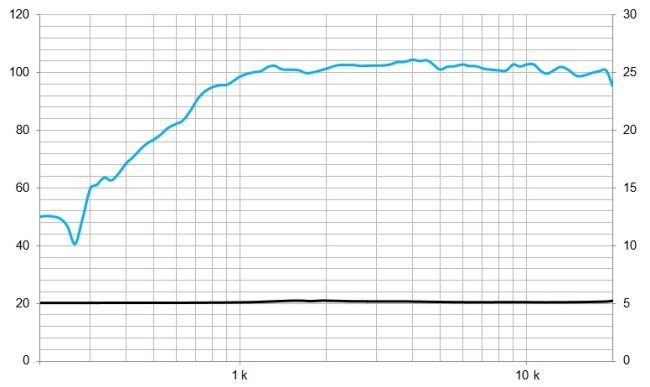 beyma-speakers-graph-amt-TPL150H